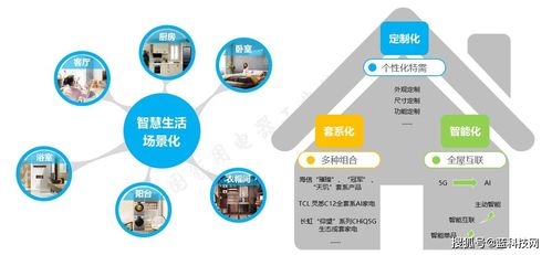 2021年一季度高端家電市場觀察 銷售持續(xù)攀升，線下場景優(yōu)勢賦能消費(fèi)升級