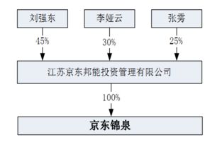 劉強(qiáng)東資本觸角伸向A股 旗下公司擬參與科大智能定增，加速布局物聯(lián)網(wǎng)技術(shù)研發(fā)
