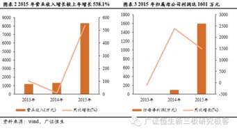 東南光電（831431） 深耕物聯(lián)網(wǎng)技術(shù)研發(fā)，打造智慧社區(qū)新生態(tài)