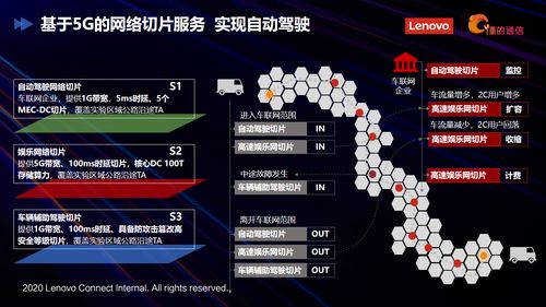 聯(lián)想懂的通信榮獲2020年度物聯(lián)網(wǎng)技術(shù)創(chuàng)新獎(jiǎng)，加速5G物聯(lián)網(wǎng)應(yīng)用落地